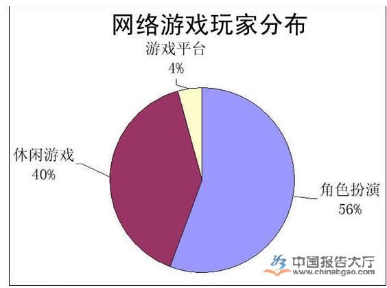 2016年我国网络游戏行业技术水平